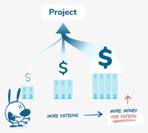 How It Works - Poster #3503718