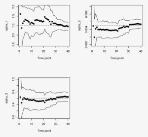 Plots Of Mean Of Θ Α Parameters Plus/minus Two Standard - Implementation Intention #3504402