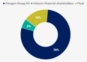 The Paragon Id Shares Can Be Held As Registered Or - Circle #3504425