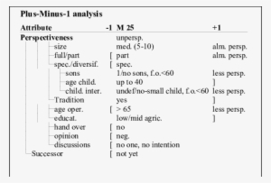 Plus Minus 1 Analysis Of Farm M 25 - Analysis #3504455