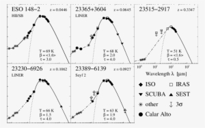 Spectral Energy Distributions Of Ultra-luminous Ir - Diagram #3505303