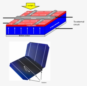 A Schematic Of Current Flow In A Solar Cell - Solar Energy #3505800