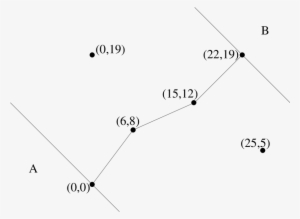 A Solution For The Stepping Stone Problem - Diagram #3506173