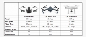 Dji Mavic Pro - Dji Mavic Pro Fly More Combo #3506193