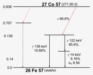 Co57 Ds - Diagram #3506832