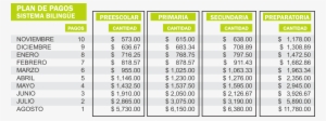 Plandepagosb 20162017 - Plan De Pago Ejemplo #3507433