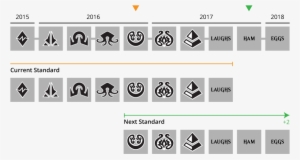 Newstandard - Mtg Standard Rotation 2017 #3507938