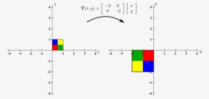 A Stretching Two-dimensional Linear Transformation - Diagram #3508053