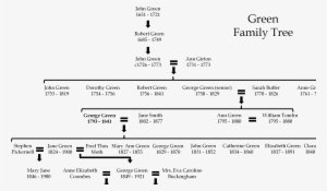 File - Greenfamilytree - Genealogy #3509156