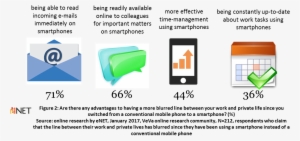 As To The Disadvantages, Five Out Of Ten Respondents - Munka Magánélet Egyensúly #3509323