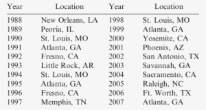 Usda Annual Multicrop Aflatoxin Elimination Workshop - People With Tourettes #3510024 Usda Annual Multicrop Aflatoxin Elimination Workshop - People With Tourettes #3510024
