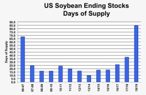 Usda Balance Sheet Graintracker Marketing - Parallel #3510157