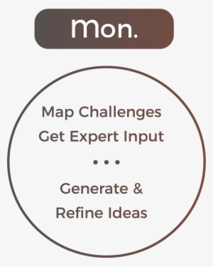 Wily Design Process-monday - God #3510278