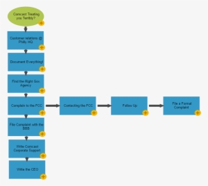 Comcast Treating You Terribly - Diagram #3511281