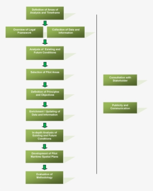 Msp Methodology Developed In Thal-chor - Methodology #3511708