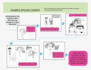 Artboard 15 - Portable Network Graphics #3511811