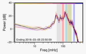 00-memsp - Onsala Space Observatory #3512008