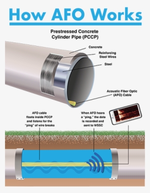 Steel Casing Pipe #3512030