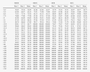 Percentage Share Of Different Sized Particles In Four - Tableau De Lambda #3512641