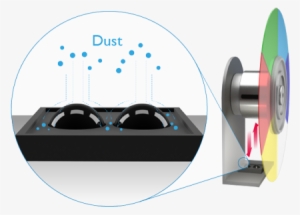 Benq Classroom Projectors With Anti-dust Accumulation - Video Projector #3513344