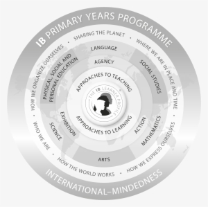 Primary Years Programme Model Black And White [932kb] - Pyp Social And Emotional Learning #3516250