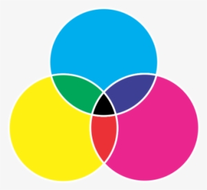 Black Is The Result Of Combining The Three Cmy Colors - Cmy Color #3516551