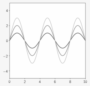 Images/astropy Modeling Functional Models Sine1d 1 - Gif #3516575