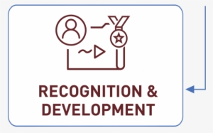 Rec Development Icon - Developmental Stages Of Hemoflagellates #3517335