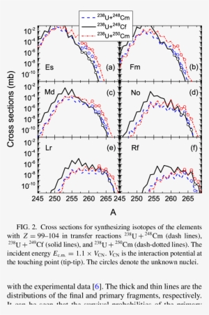 N/z Ratios Of The Unknown Neutron Rich Nuclei Denoted - Diagram #3517954