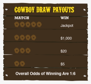 It's Fun It's Easy Two Chances Four Ways To Win - Win Cowboy Draw #3518582