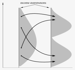 Emerging Twin-peaks Distribution Dynamics - Science #3519155