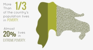 Education In The Dominican Republic - Dominican Republic Compared To Us #3519916