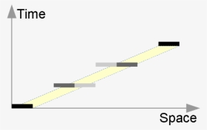 Directional Motion Blur Reduces Gaps, But Inconsistency - Diagram #3520873
