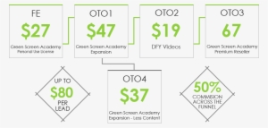 Our Simple & Effective Funnel Bound To Convert - Studio #3522321