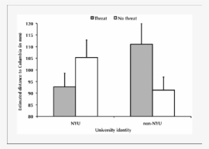 Mean Distance From Nyu Campus To Columbia University - Diagram #3524295