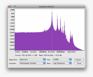 Picture - Audacity Frequency Analysis #3525262
