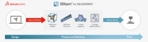 3dxpert For Solidworks Workflow - Solidworks #3526232