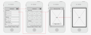 Importance Of Wireframe - Wireframe Smartphone #3526679