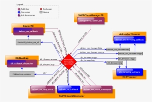 Amqp Messaging Flows - Jasmin Smpp Server #3527116