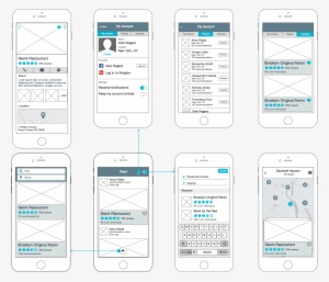 Trustworthy Dining Wireframe - Sandy Beach Resort Đà Nẵng #3527138