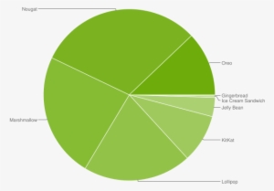 Here Is The Trend That Android Pie Needs To Break For - Android #3527989