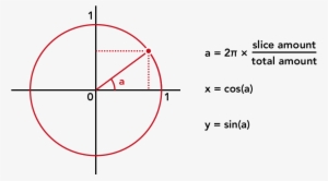 Now We Can Calculate A For Every Slice By Dividing - Diagram #3528091