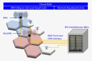 This Modern Day Cell-site Provides Excellent Coverage - C-ran #3528444
