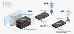 Cpri And Obsai Over Cwdm Fronthaul To Cell Towers - Open Base Station Architecture Initiative #3528474
