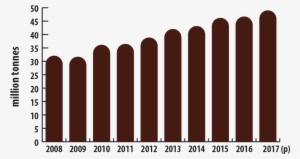 Canadian Mine Production Of Iron Ore, 2008 2017 (p) - Bureaucracy #3528596