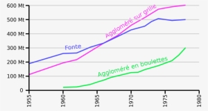 Open - Iron Production History #3528623