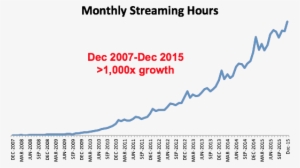 Since The Completion Of This Project Netflix Has Enjoyed - Did Netflix Start Streaming #3529009
