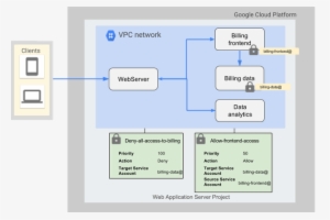 Firewall Rules 1ivbp - Firewall #3529140