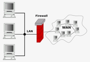 Open - Esquema De Cortafuegos #3529164