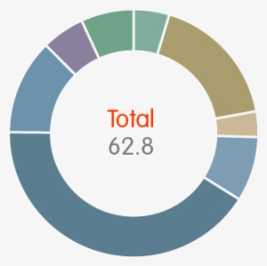 Total 62 - - Acrylonitrile Butadiene Styrene Demand #3529317